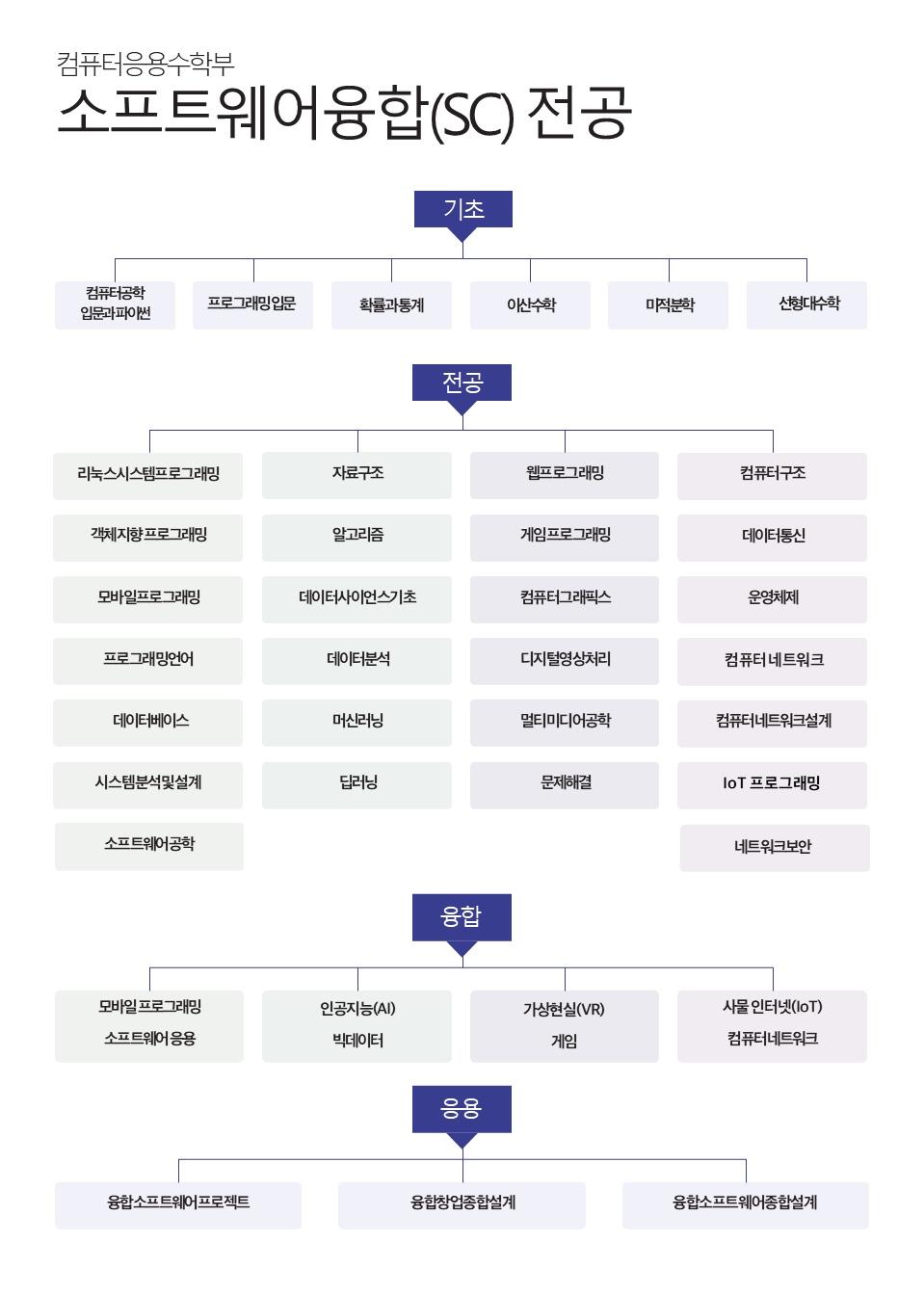 전공특성화1