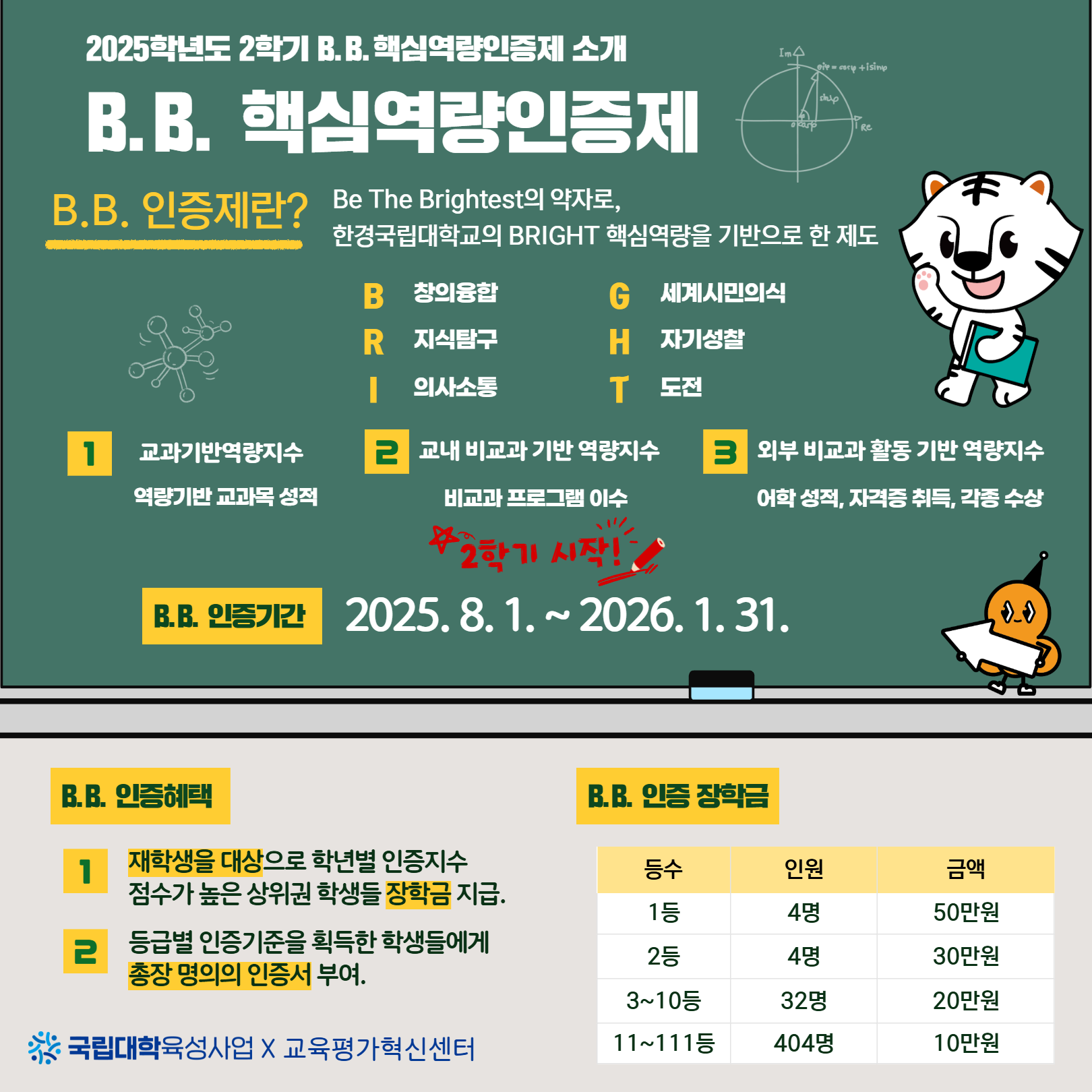 핵심